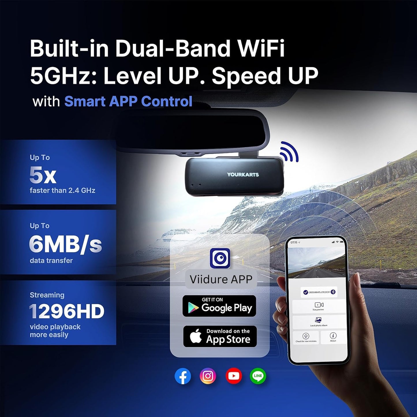 YOURKARTS.COM L16 Compact HD Dash Cam 1296P/1080P with WiFi & Viidure App, Motion Detection, 128GB Support, Wide Temp Range, 12V-24V Compatible – 18-Month Warranty