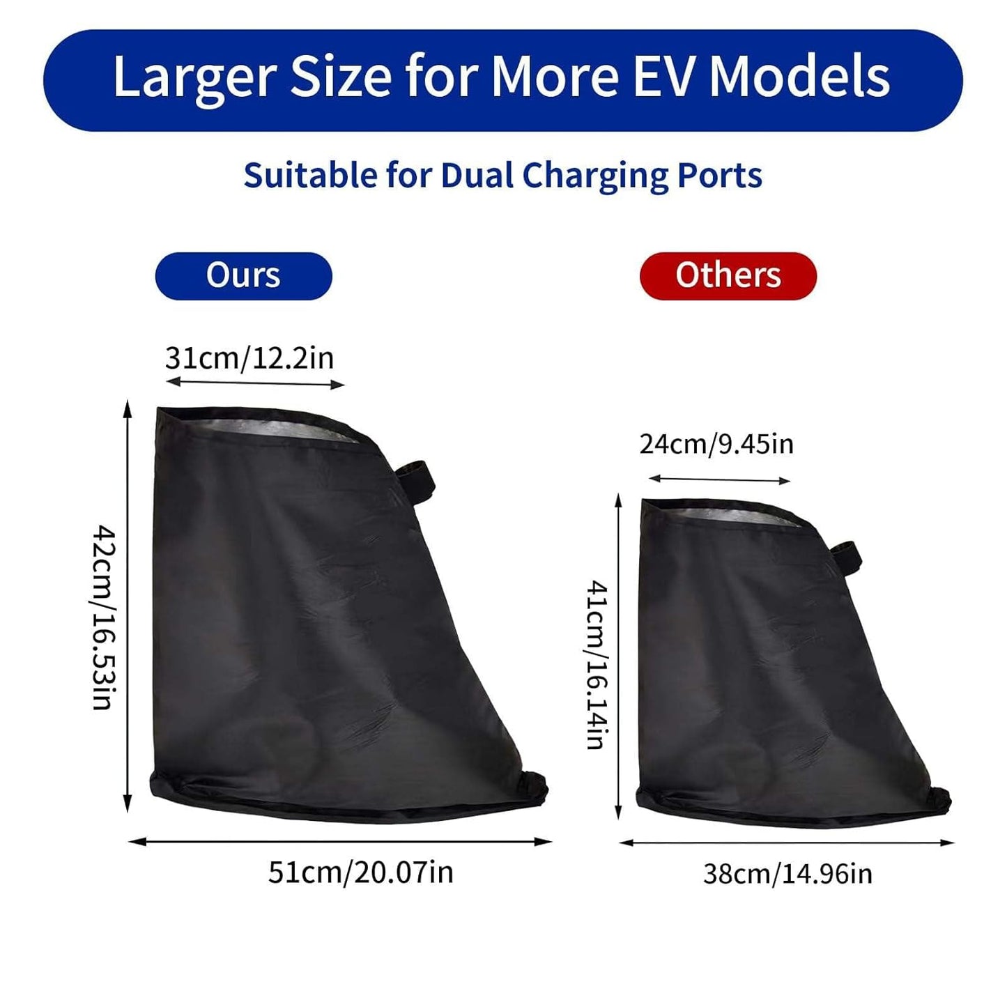 Waterproof EV Charging Port Cover – Magnetic Weatherproof Shield for Outdoor Charging | Protects EV Charging Tram from Rain, Dust & Snow | Universal Fit with Velcro Tight Seal