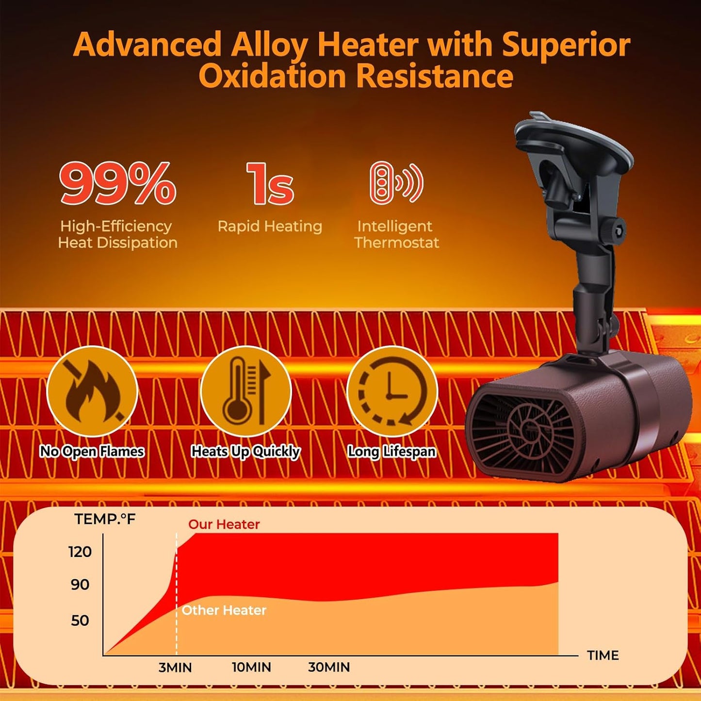 2-in-1 Portable Car Heater 12V 200W, Fast Heating Defogger & Defroster, Mini Heater