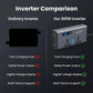200W Car Power Inverter Laptop Charger with 3 USB & 1 C Type Fast USB Charging Ports