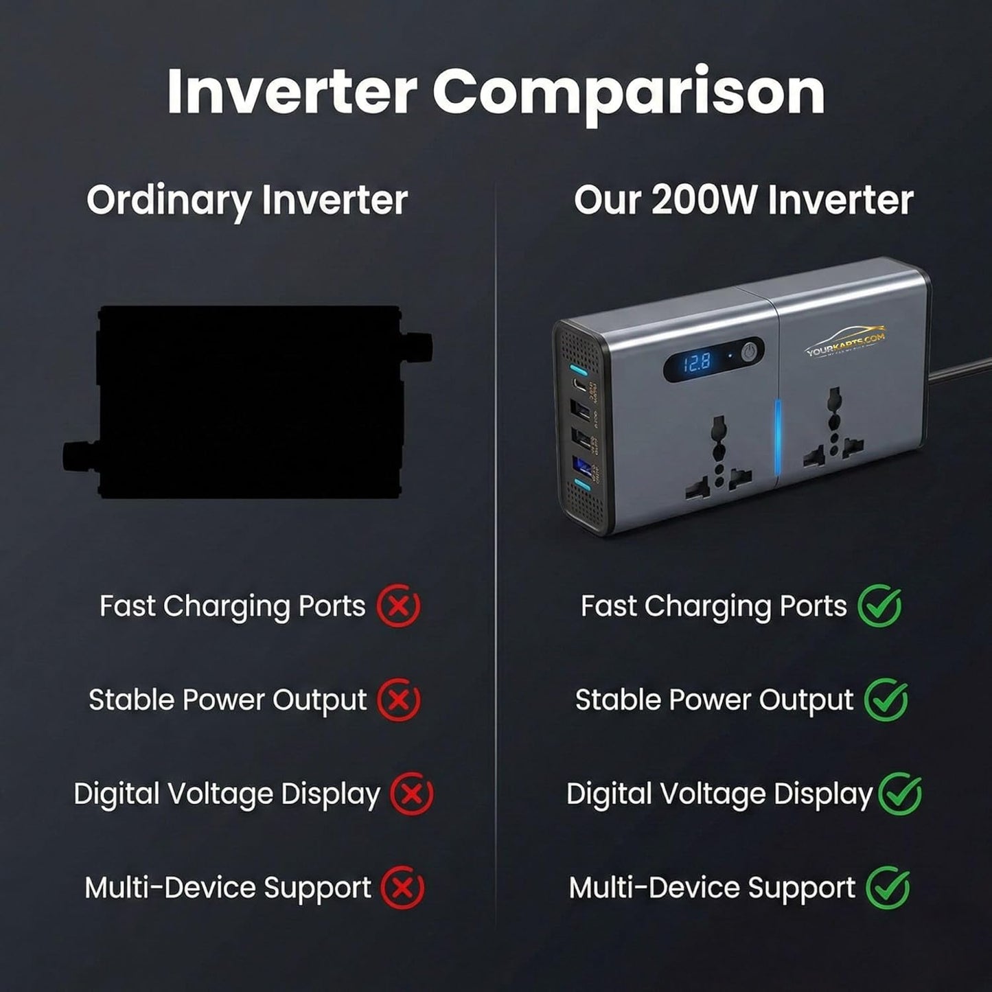 200W Car Power Inverter Laptop Charger with 3 USB & 1 C Type Fast USB Charging Ports