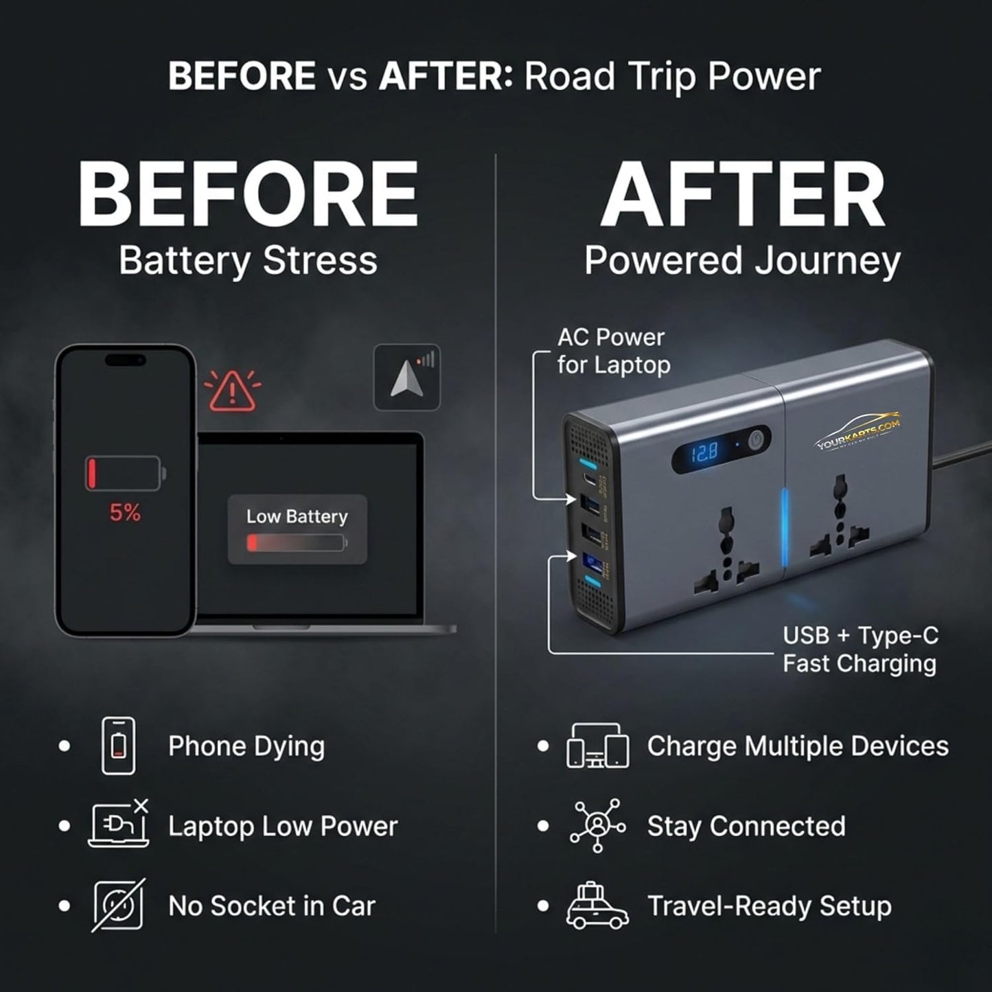 200W Car Power Inverter Laptop Charger with 3 USB & 1 C Type Fast USB Charging Ports
